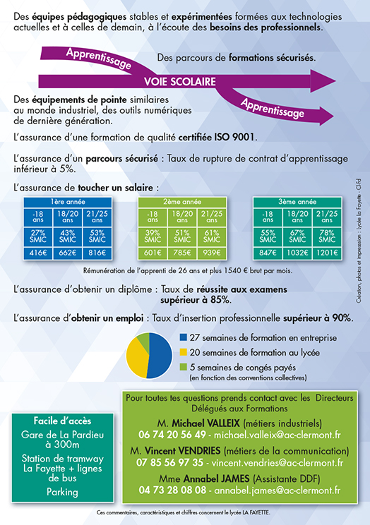 B T S Par Apprentissage Lycee La Fayette